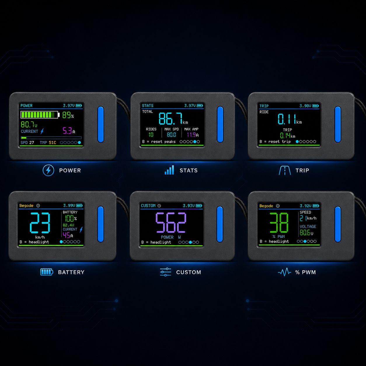 EucBuddy dashboards — live telemetry from your electric unicycle on a compact colour display